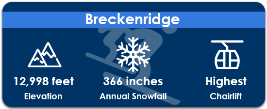 Breckenridge-Ski-Resort