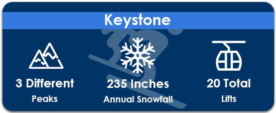 Keystone-Ski-Resort