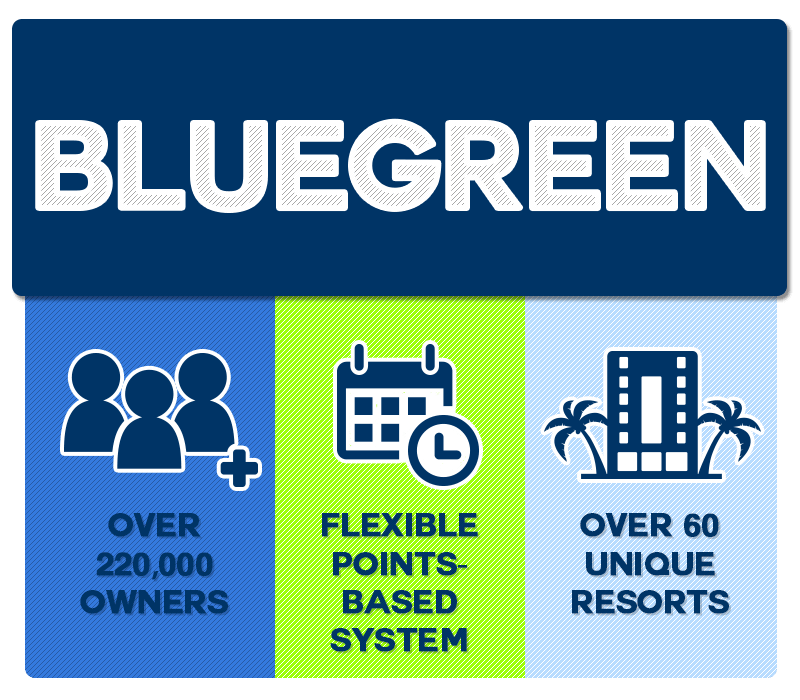 Bluegreen Resorts