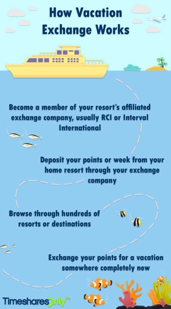 what is vacation exchange
