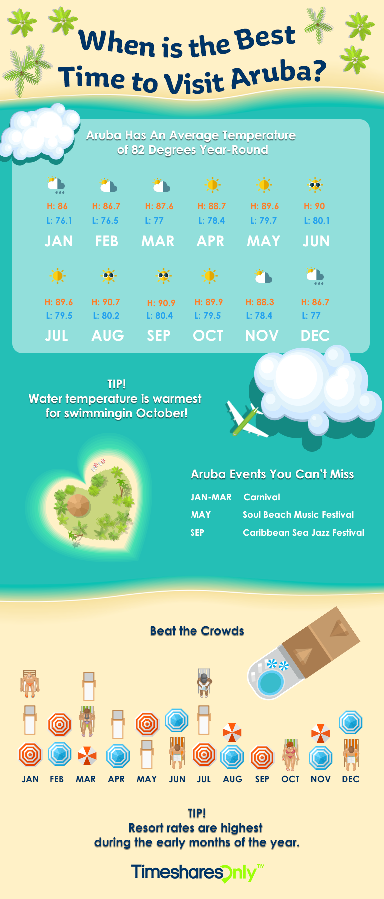 When Is The Best Time To Go To Aruba? Timeshares Only