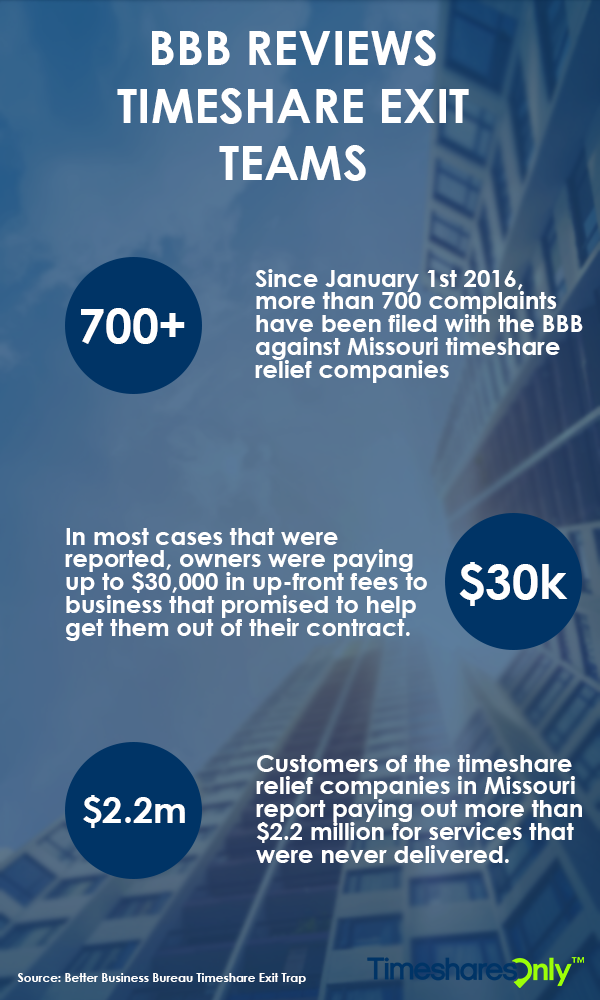 BBB-Timeshare-Exit-Trap-Infographic