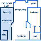 benefits of timeshare