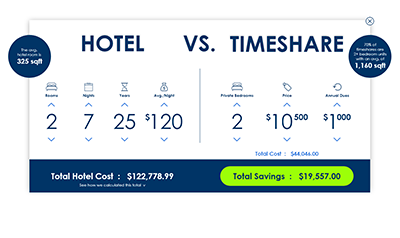 Timeshare Cost Calculator