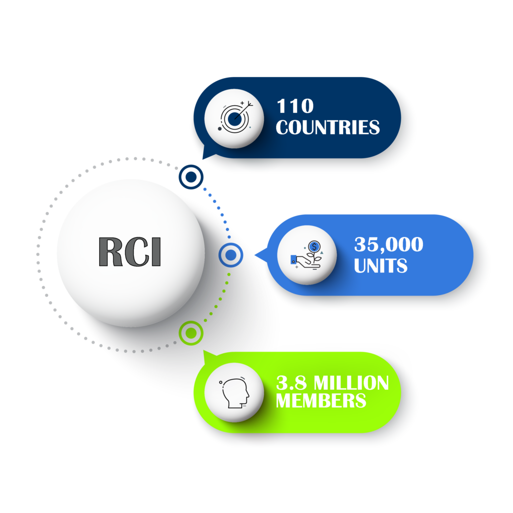 vacation exchange rci infographic