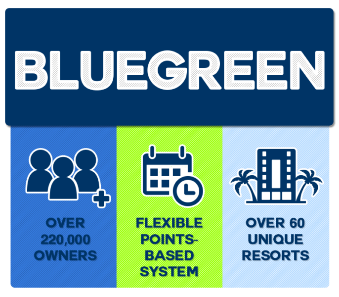 Sell Your Bluegreen Timeshare The No. 1 Resale Solution