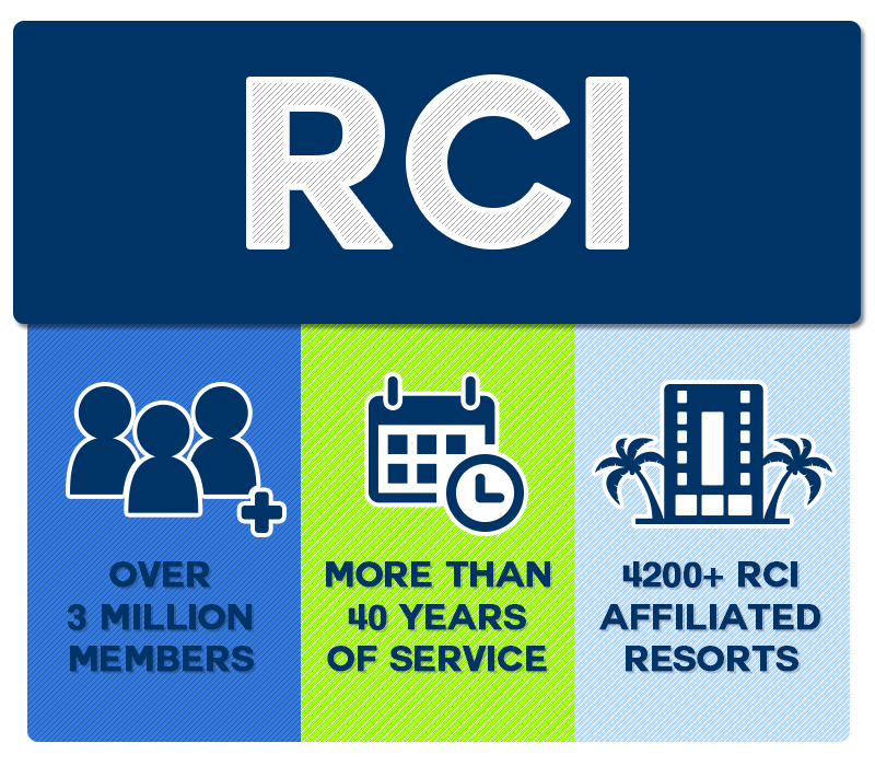 rci timeshares exchange