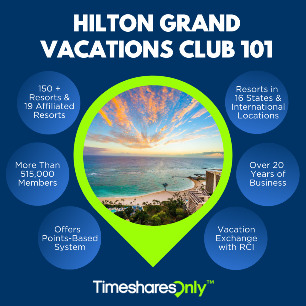 Hilton Grand Vacations Club 101 Infographic