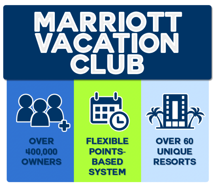 Average Cost of Marriott Vacation Club What To Expect When You Join