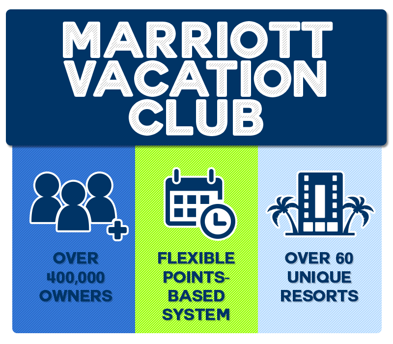 average-cost-of-marriott-vacation-club-what-to-expect-when-you-join