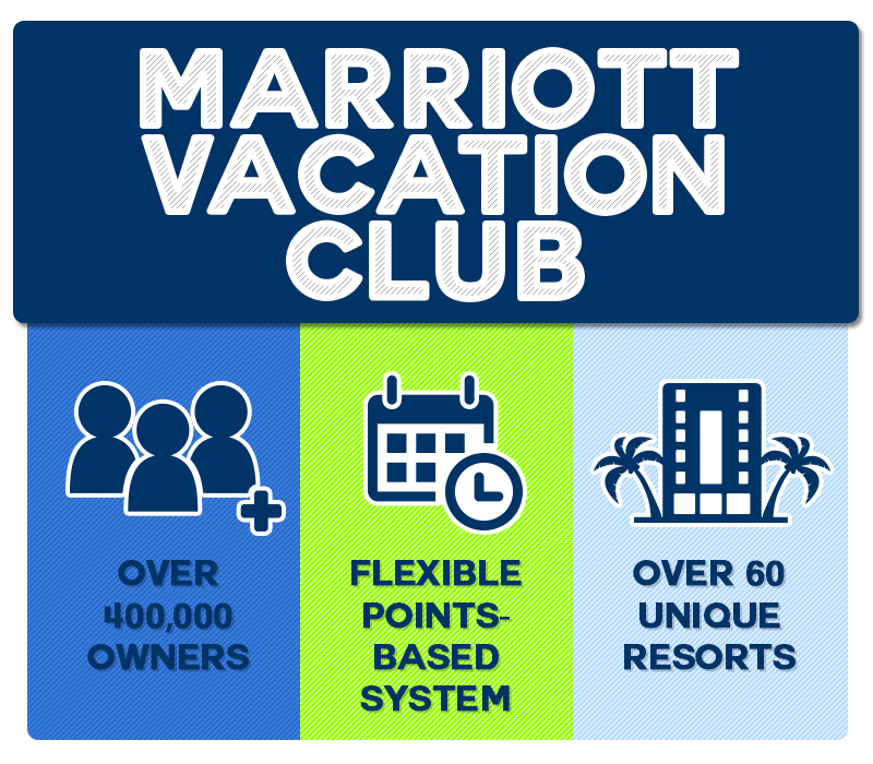 average-cost-of-marriott-vacation-club-what-to-expect-when-you-join