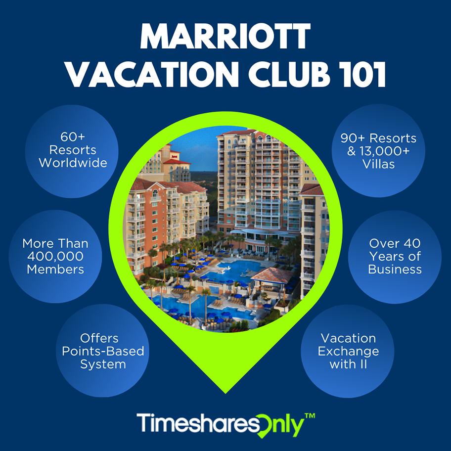 Marriott Vacation Club 101 Infographic