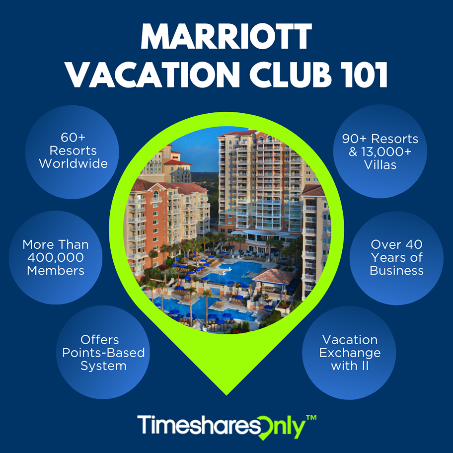 10 Best Marriott Vacation Club Resorts You Should Visit