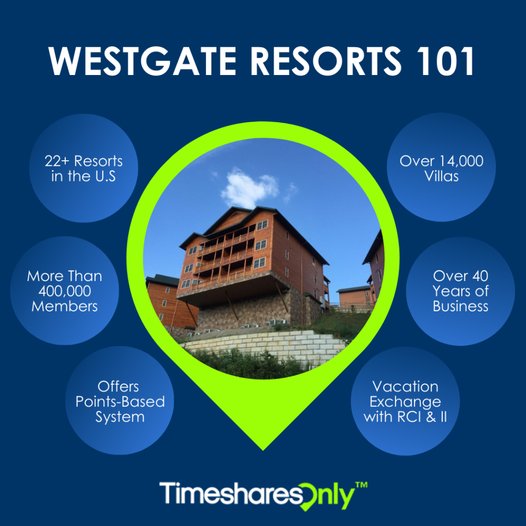 Westgate Resorts 101