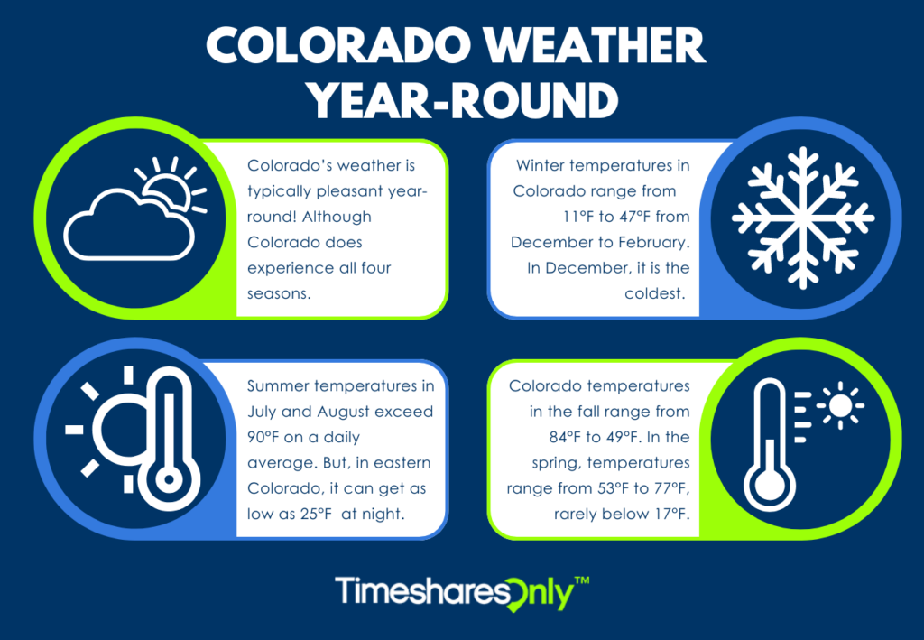 Colorado Weather Year Round Infographic