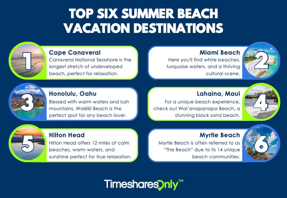 TOP SIX Summer Beach Vacation Destinations Infographic