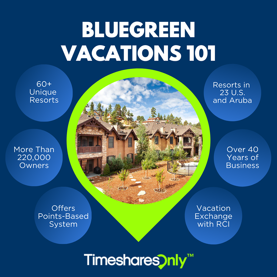 Bluegreen Vacations 101