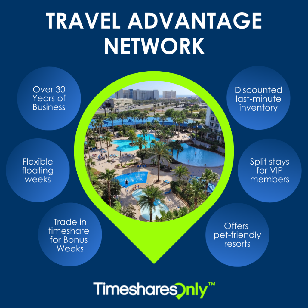 Plan With TAN, Travel Advantage Network, infographic, Timeshares Only