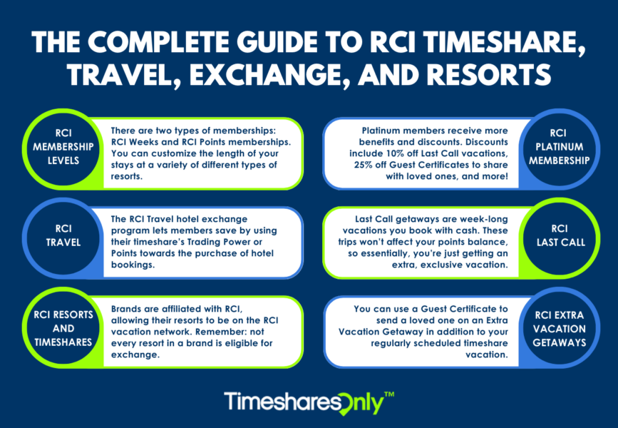 RCI Resorts Enhance Your Vacation Ownership Status